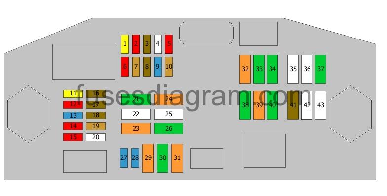 Bmw X5 Fuse Panel Diagram