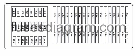 Fuse box Volkswagen Jetta 6