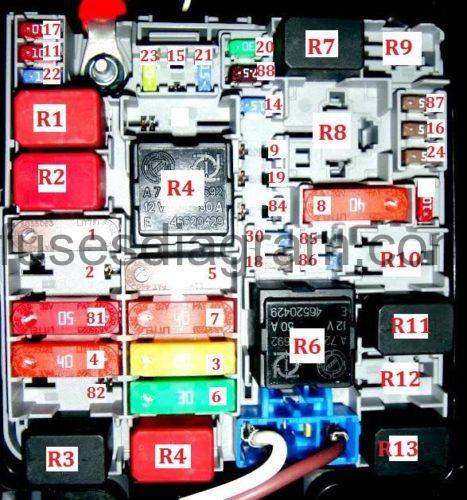 Fuse box Fiat Grande Punto 2005-2016 evo ignition wiring diagram 