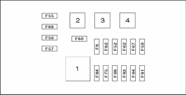 Fuse Box Fiat Grande Punto 2005 2016