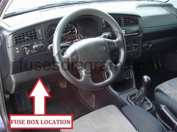 Fuse box Volkswagen Golf 3 mk3 jetta fuse box diagram 