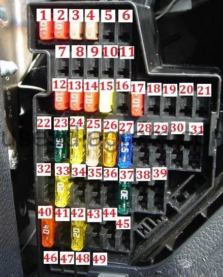 Fuse Box Volkswagen Golf Mk5 