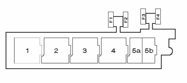 Fuse box Volkswagen Golf MK5