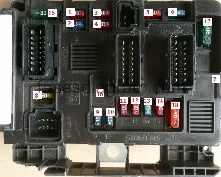 Fuse box Peugeot 206