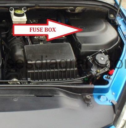 Fuse box Peugeot 307 renault clio fuse box 2006 