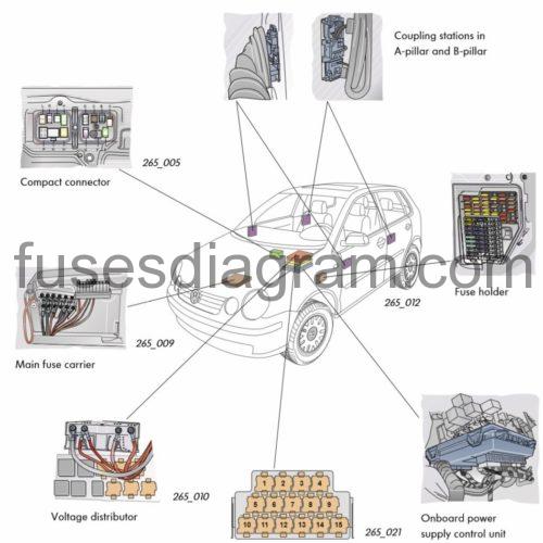 VW Polo Battery Fuse Box Location and Diagram 