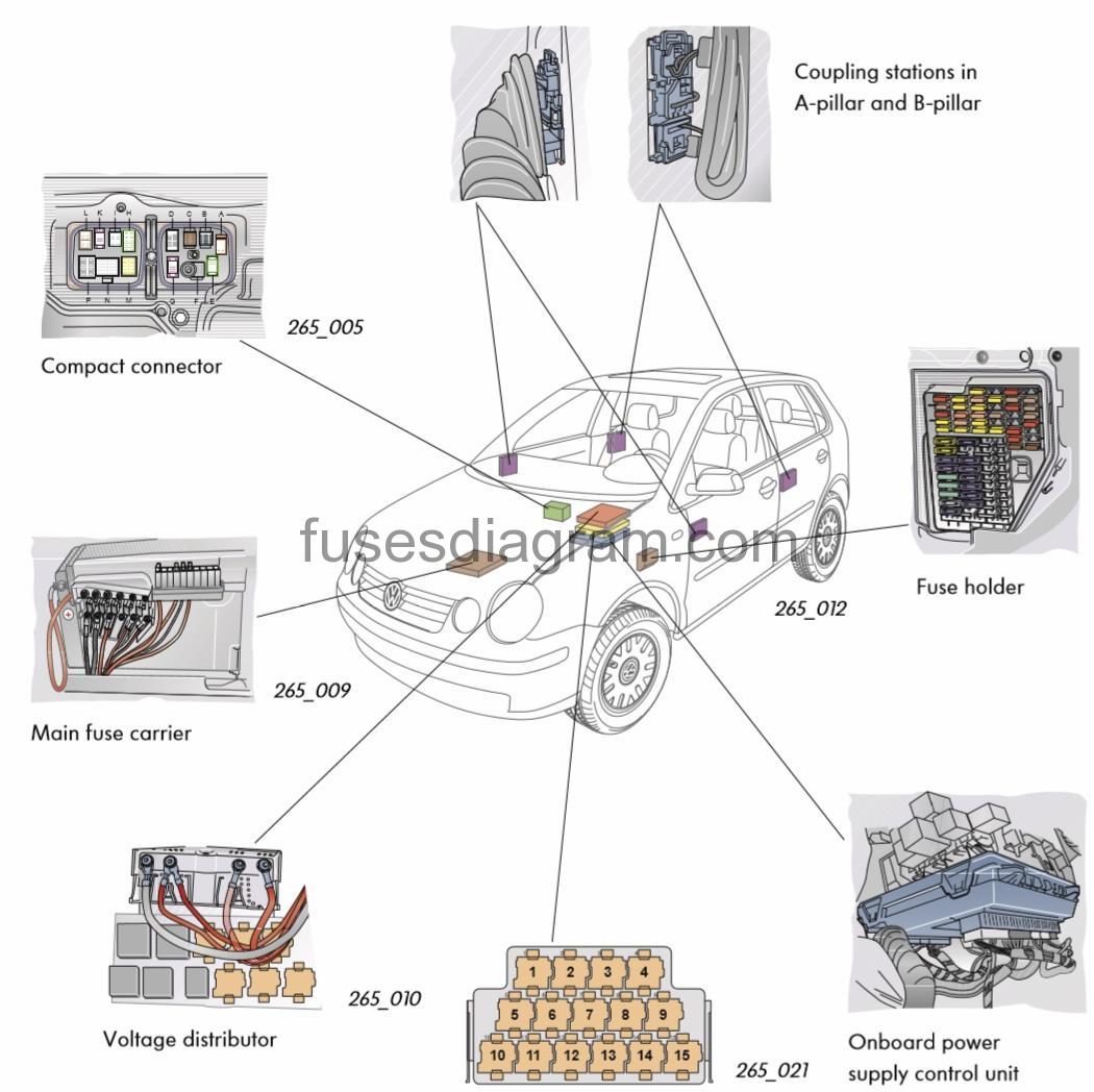 Vw Polo 9n Electrical Wiring Diagrams Pdf - Wiring Diagram and Schematic