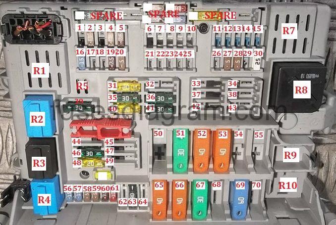 Fuse Box Diagram BMW 1 E81 E82 E87 E88 2004 2012 