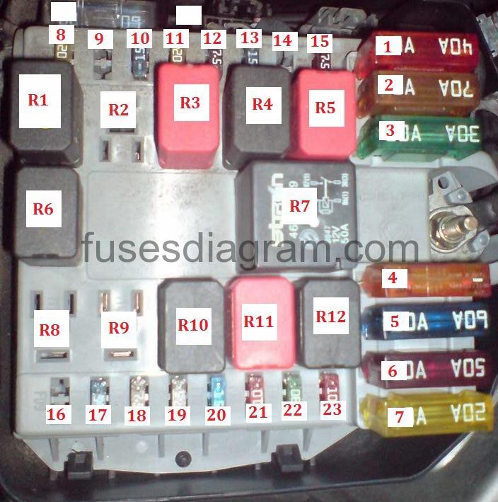 Fuse Box For Fiat Stilo Reading Industrial Wiring Diagrams