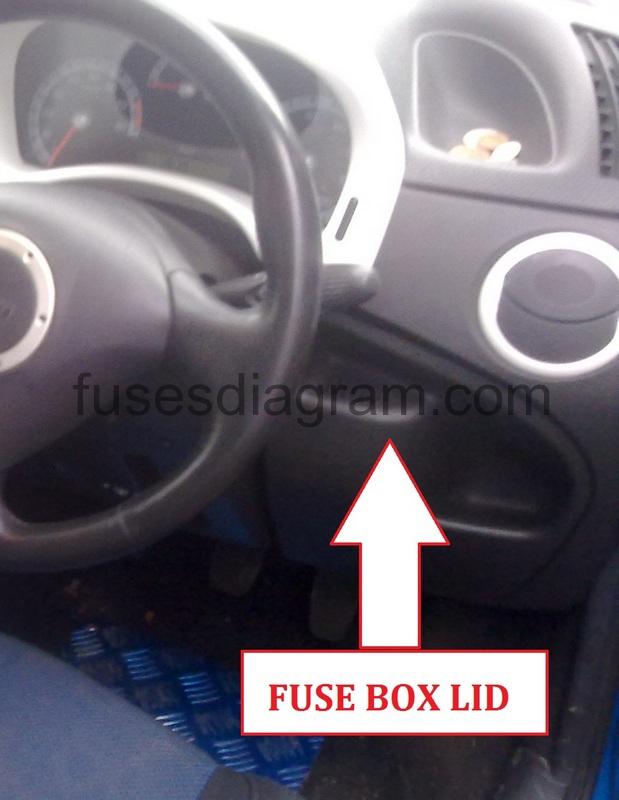 Fuse box Fiat Punto 2 ford f150 power windows wiring diagram 