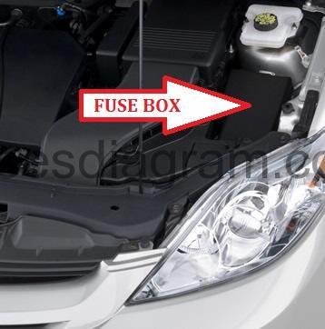 Fuse box Mazda 5