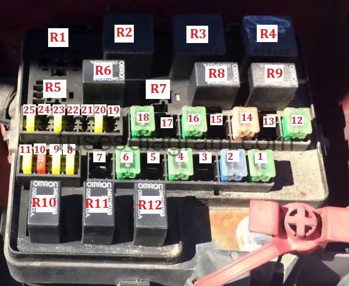 Fuse Box Chrysler Sebring 2001