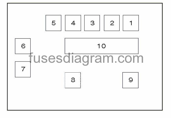 2004 Bmw X3 Fuse Chart