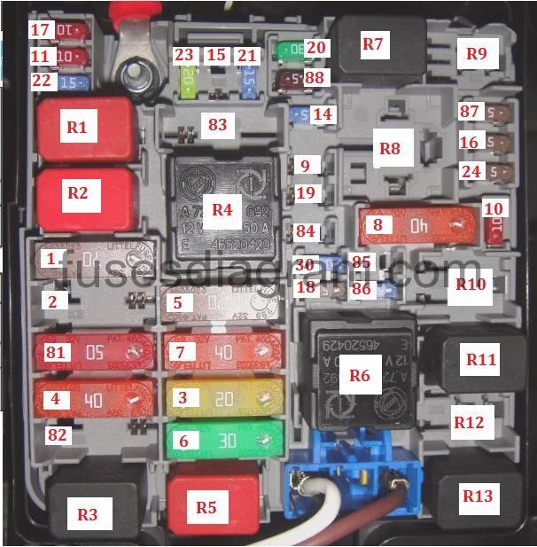 Fuse box Fiat Punto 3 fiat punto fuse box location 