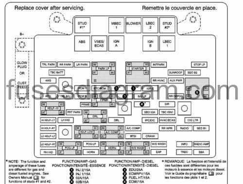 Fuse box Chevrolet Silverado 1999-2007