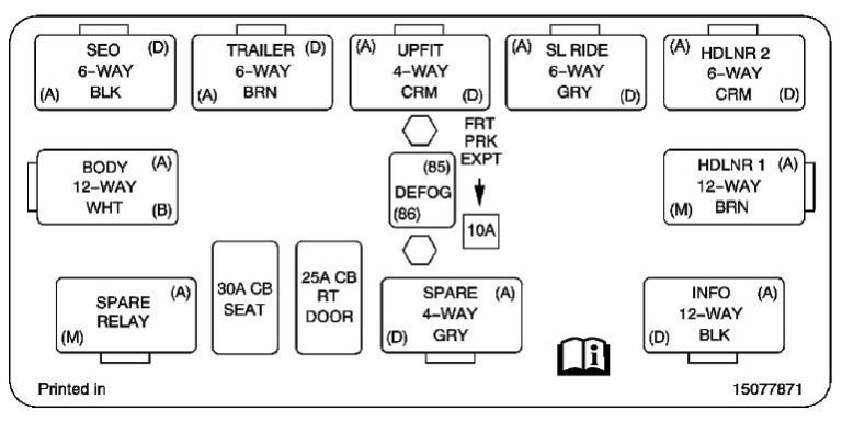 Fuse box Chevrolet Silverado 1999-2007