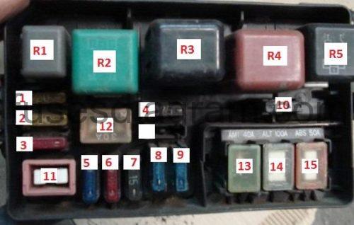 Fuse box Toyota Corolla E100 f1 engine diagram 