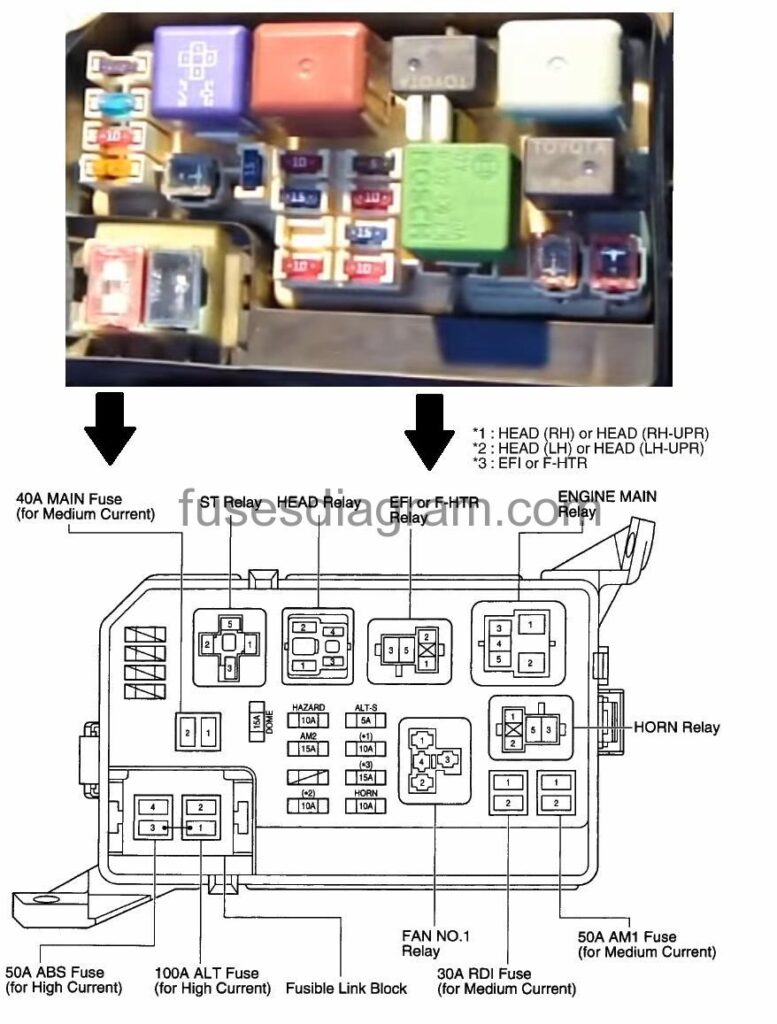 2015 Toyota Corolla Fuse Box Diagram