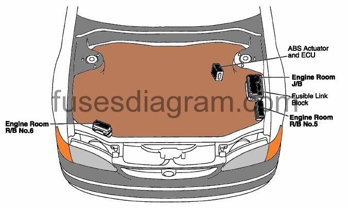 Fuse Box Toyota Corolla E110