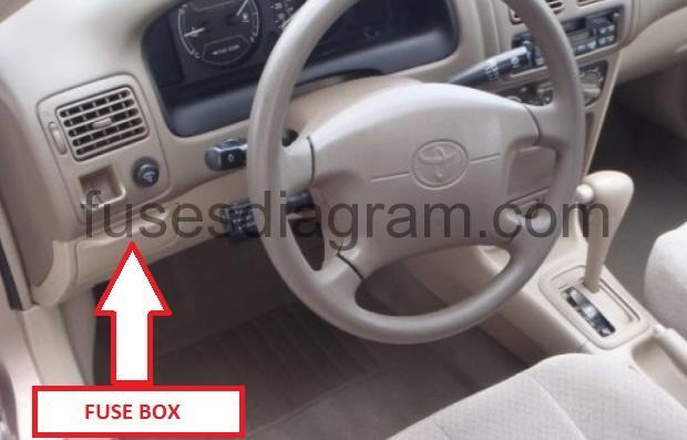 Fuse box Toyota Corolla E110 fuse box for pontiac vibe 