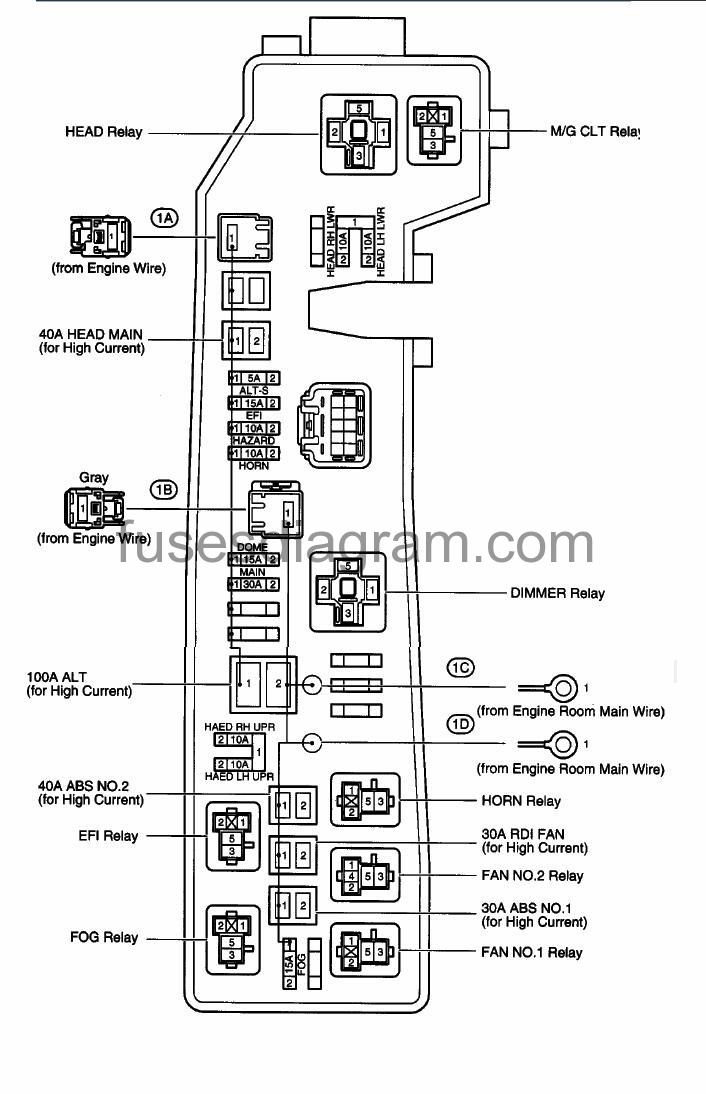 2003 Toyota Corolla Fuse Box Diagram Tips Electrical Wiring