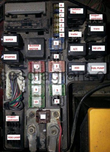 Fuse box Dodge Durango engine wiring diagram 1998 chrysler 