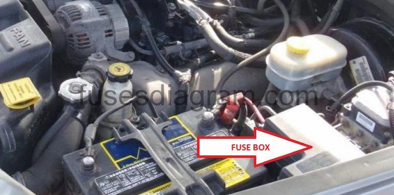 Fuse box Dodge Durango