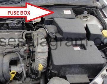 Fuse Box Ford Focus Mk1