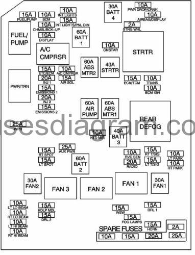 Fuse box Chevrolet Impala