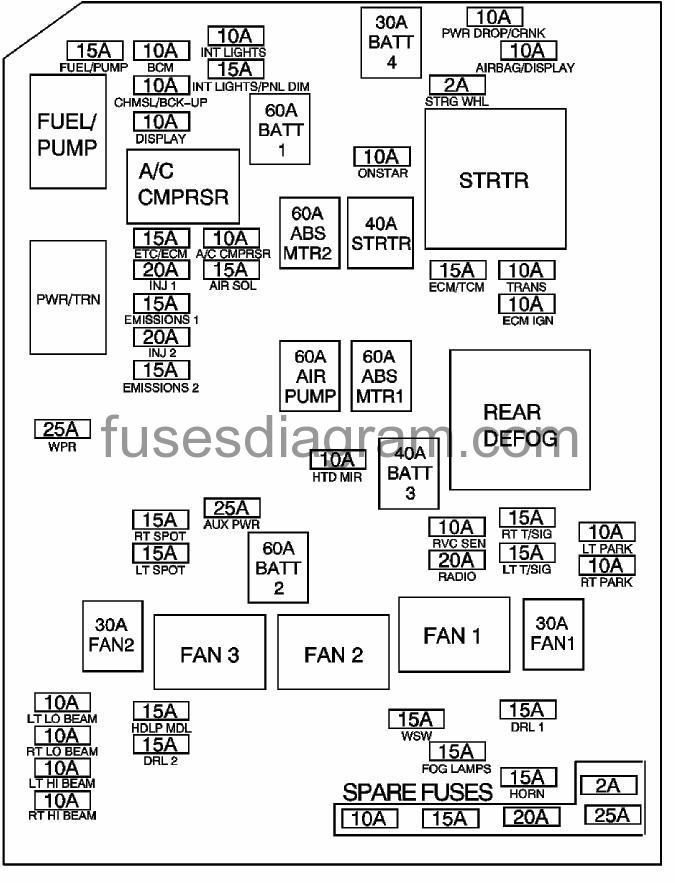 Fuse box Chevrolet Impala 2007 impala horn relay diagram 