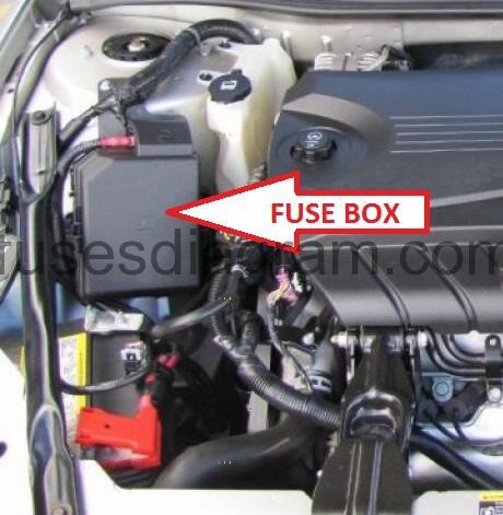 Fuse box Chevrolet Impala for 2007 impala fuse box 