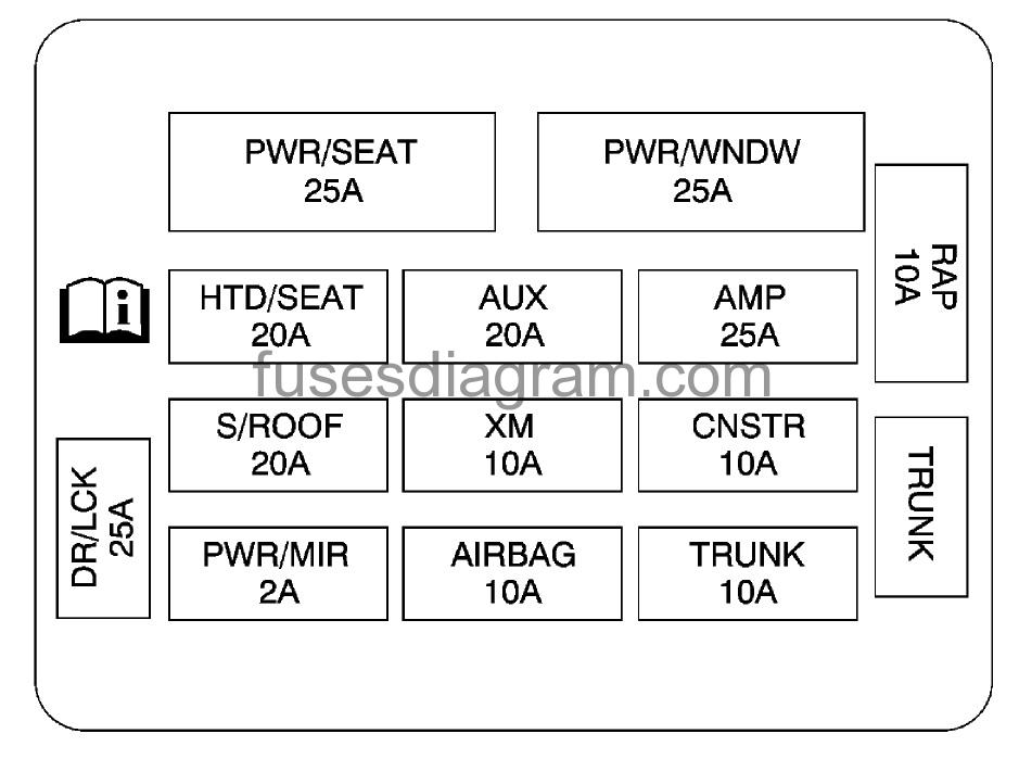 Fuse box Chevrolet Impala for 2007 impala fuse box 