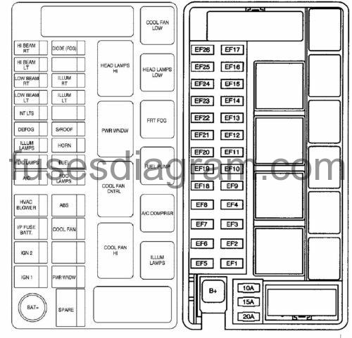 Fuse box Chevrolet Aveo