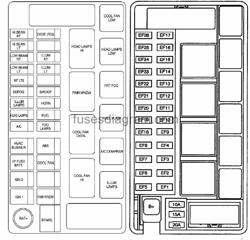 Daewoo Tacuma Fuse Box Diagram