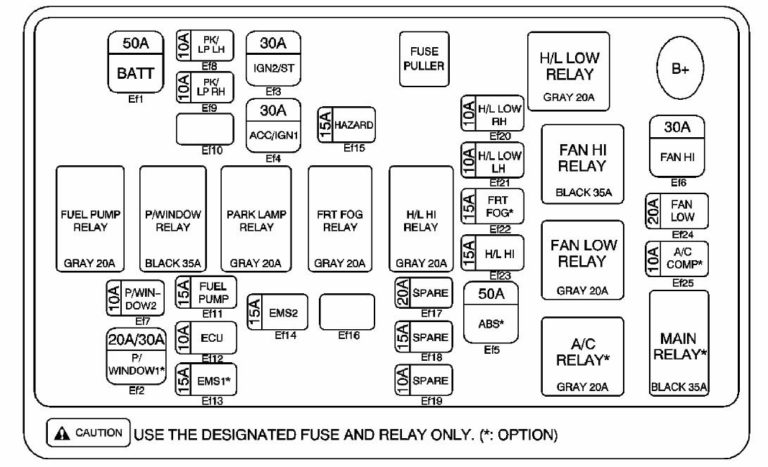 Fuse box diagram Chevrolet Aveo (2004-2011)