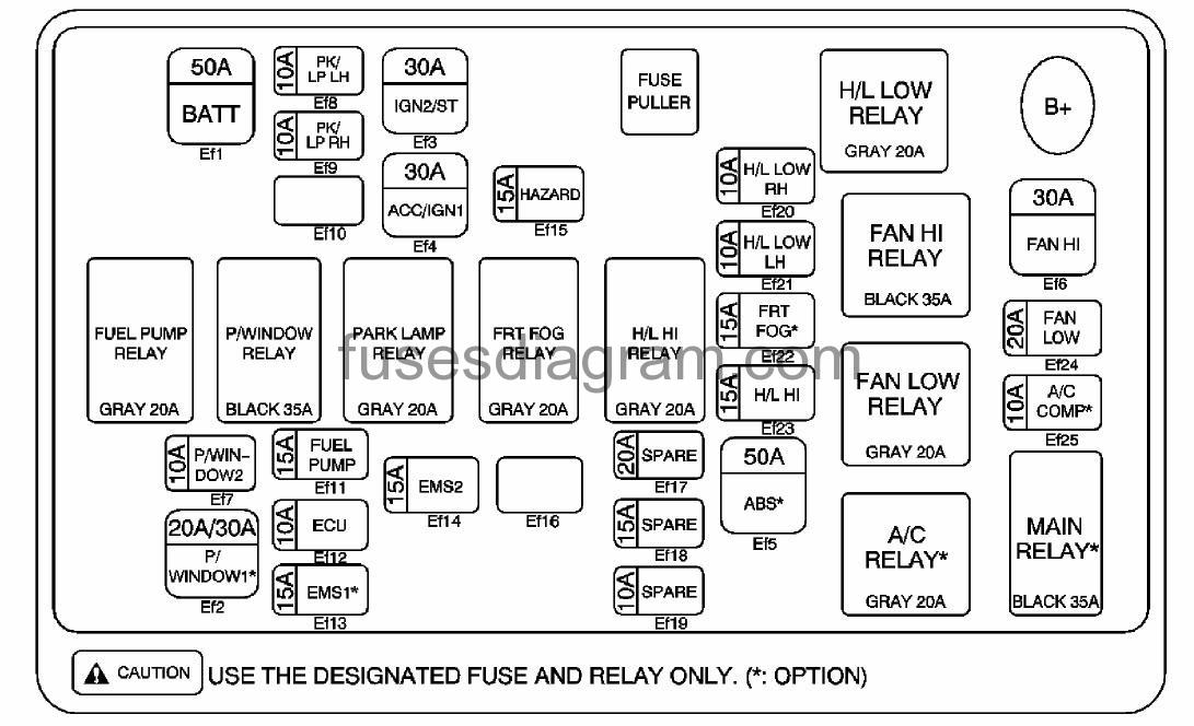 Fuse box Chevrolet Aveo daewoo tacuma wiring diagram 