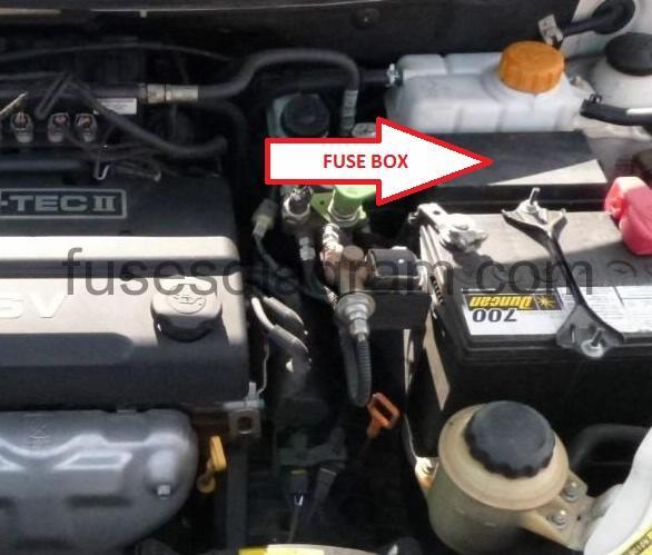 Fuse box Chevrolet Aveo chevrolet optra fuse box 