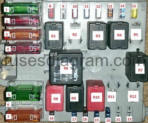 Fuse box Alfa Romeo 147 2005 chrysler fuse diagram 