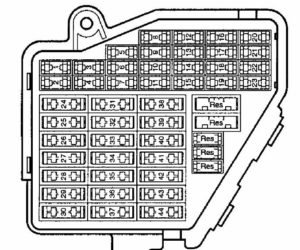 Fuse box Audi A4 (B6)