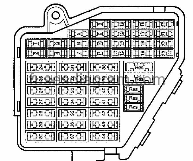 Fuse Box Diagram Audi A4 B6 2000 2006 Fuse Box Diagram Audi A4 B6 2000 2006