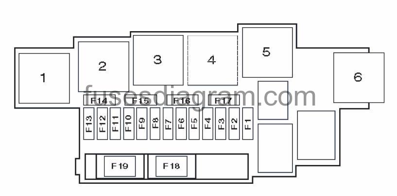 Fuse Box Audi A4  B8