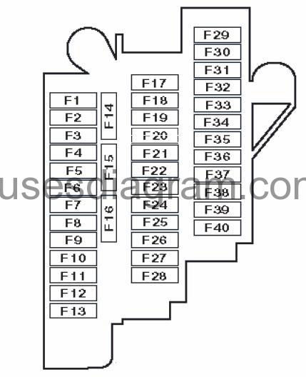 Fuse box diagram Audi A4 B9 and relay with assignment and location