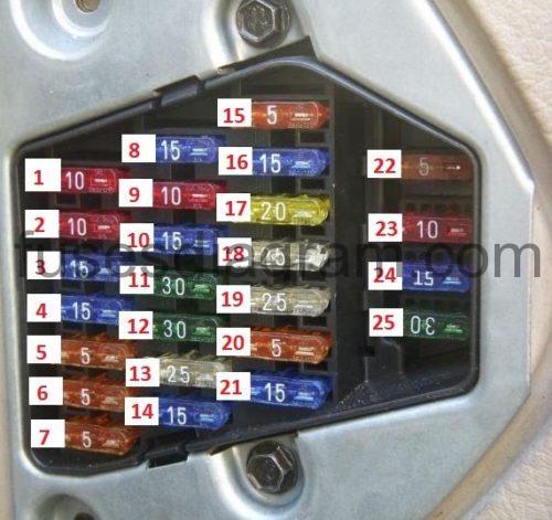 Fuse box Audi A6 (C4) 04 range rover fuse box 