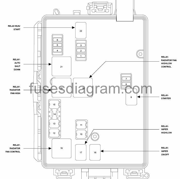 Fuse box Dodge Charger Dodge Magnum 06 charger fuse diagram 