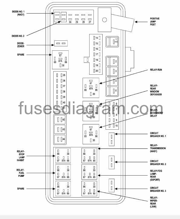 Layout Of The Fuse Box Page 3