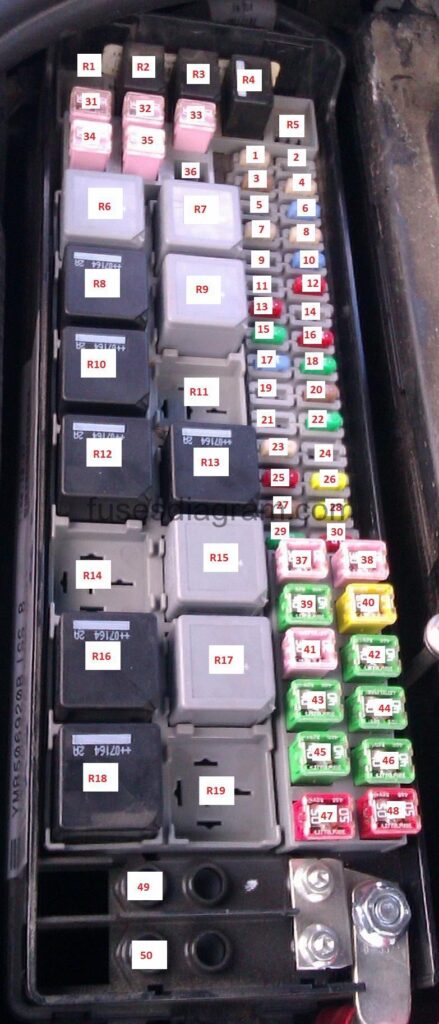 Fuse box Land Rover Discovery 3 95 land rover discovery fuse box diagram 