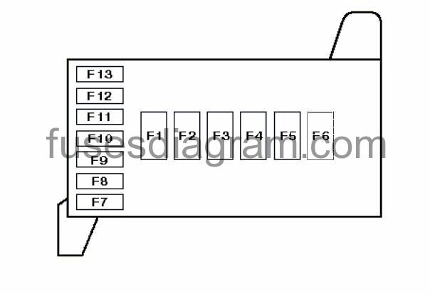 Fuse box Land Rover Freelander