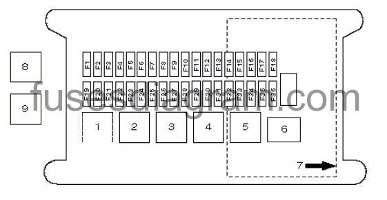 Fuse box Land Rover Freelander land rover freelander 2 fuse box diagram 