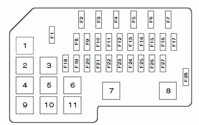 Fuse box Kia Rio 2000-2005
