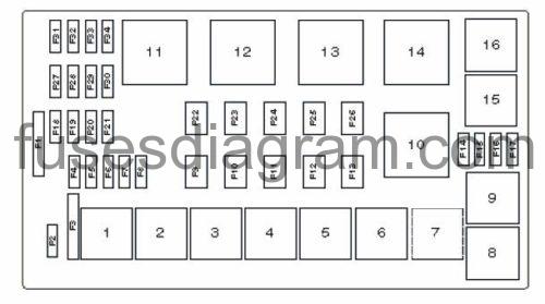 Fuse box Kia Sedona 1999-2006